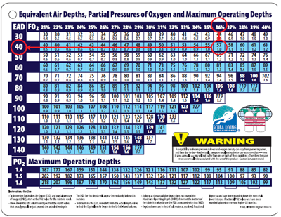 Nitrox Depth Chart