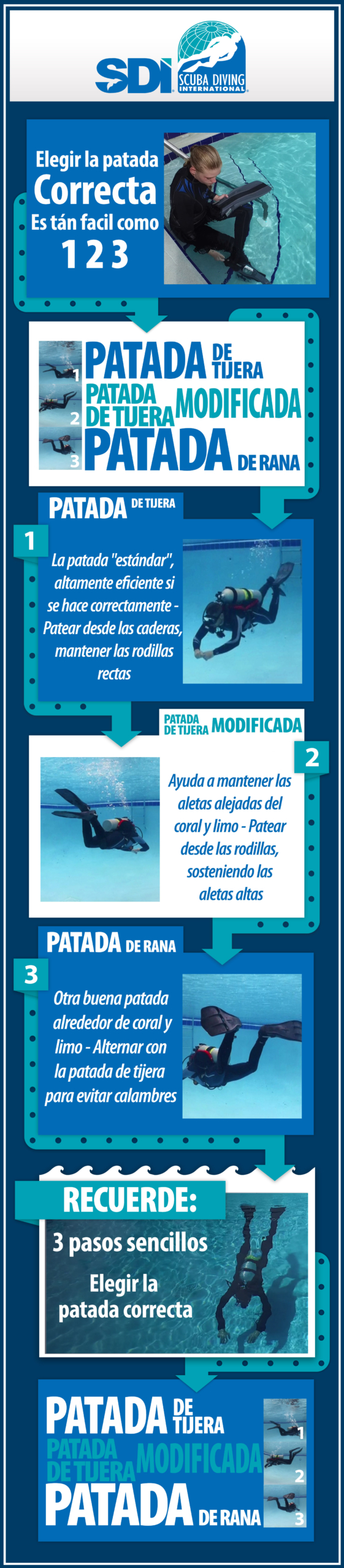 fin_kicks_infographic_es